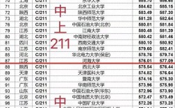 211大学录取分数线一般是多少？