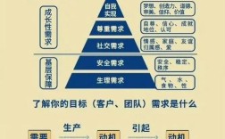 如何培养多思维模式？