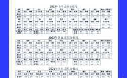 司法警务专业录取分到底多少？