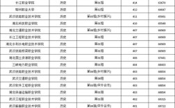 湖北历史类录取线多少