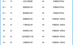 应用统计专业哪所高校实力强？