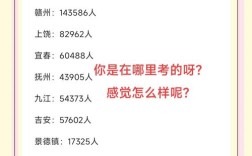 江西高考各批次录取分数线是多少？