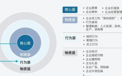 阿里巴巴创新思维，如何持续领跑行业？