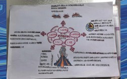 科学思维有哪些典型例子？