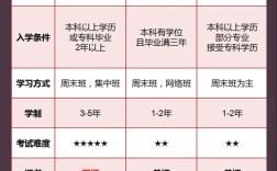 在职硕士选哪个？专业、学校、含金量如何权衡？