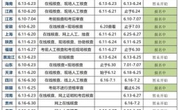 一建公路报名条件有哪些具体要求？