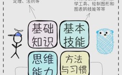 数学思维与方法