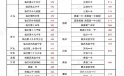 2025年献县一中录取分数线多少？