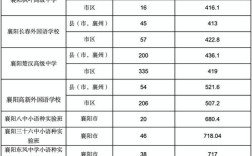 襄阳中考最低录取线究竟是多少？