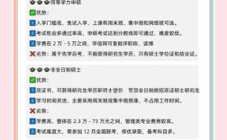 MBA与在职研，哪个好考？