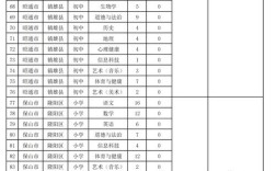 2025年云南省教师资格证报名条件