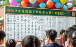 万荣中考录取分数线是多少？