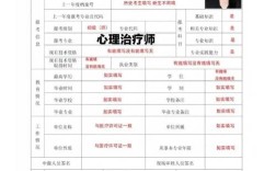 河北心理咨询师报名条件有哪些具体要求？