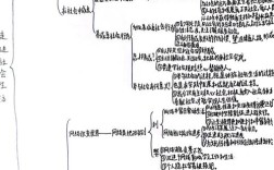 思维导图如何助力道德与法治学习？