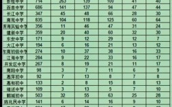 启东高考录取了多少名