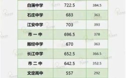 2025年南通录取多少人？