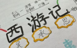 孙悟空思维导图，核心脉络如何梳理？