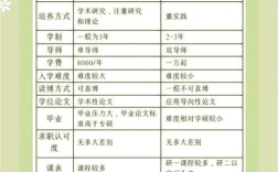 专硕学硕哪个更容易上岸？