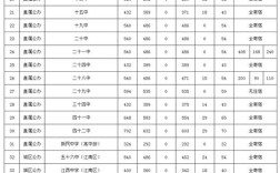 南宁本科录取分数线是多少？