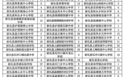 去年双峰中考录取分数线是多少？