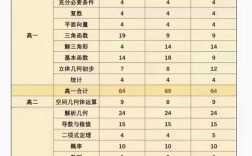 2025年北京各校录取分数线是多少？