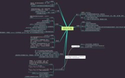 面向对象编程思维，如何真正掌握？