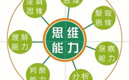 思维促进能力如何提升思维效率？