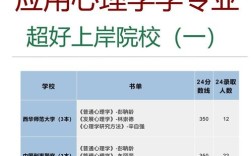 心理学硕士选校，哪些学校更优？