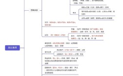 行测思维该何时学？备考黄金期是什么时候？