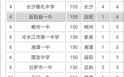 湖南2025重点大学录取线是多少？