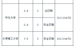 会计专硕学费高低，哪些学校更划算？