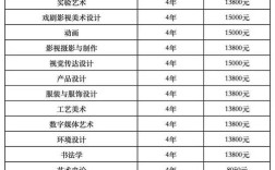 梅州大学录取分数线是多少？