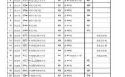 理科最低多少分录取江西