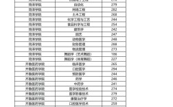 山东专升本录取分数线具体是多少？