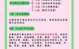 研究生考事业编，哪个岗位更值得选？