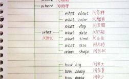 英语疑问词思维导图，如何高效掌握用法？