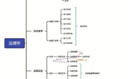 法制思维的理解