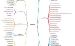 人力全局思维是什么？如何构建？