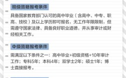 审计工作报名条件有哪些？