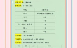 云南人力资源经济师报名条件有哪些？