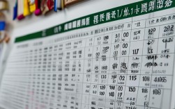 大连十一高中2023年录取分数线是多少？