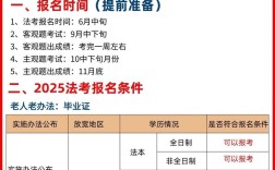 司法考试报名条件2025