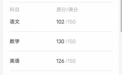 行唐新中多少分能录取