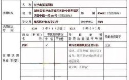 16年医师资格证网上报名条件有哪些？