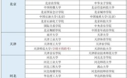 服设考研调剂，哪些学校可选？