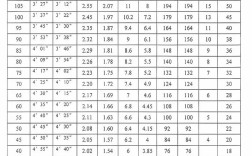 中考体育生降分多少？