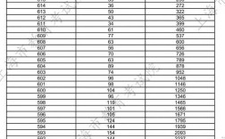 2025政和一中高一录取线是多少？