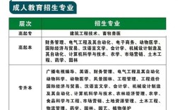 青岛成人高考报名条件有哪些？