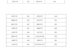 吉安中学录取时间是多少