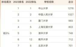 MBA哪所大学最容易考上？